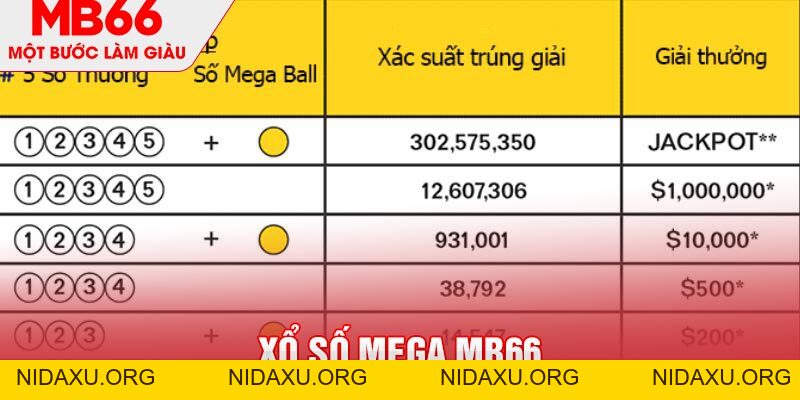 Xổ Số MEGA - Cẩm Nang Xổ Số Tại Nhà Cái MB66 - mb66club.com Link Nhà Cái Mb66.COM Chính Thức An Toàn